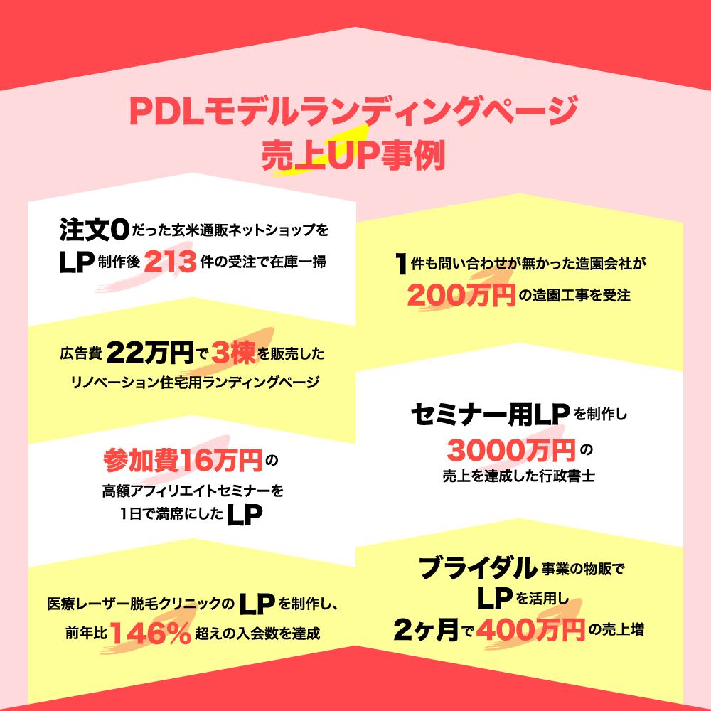 PDLモデルランディングページ売り上げUP事例