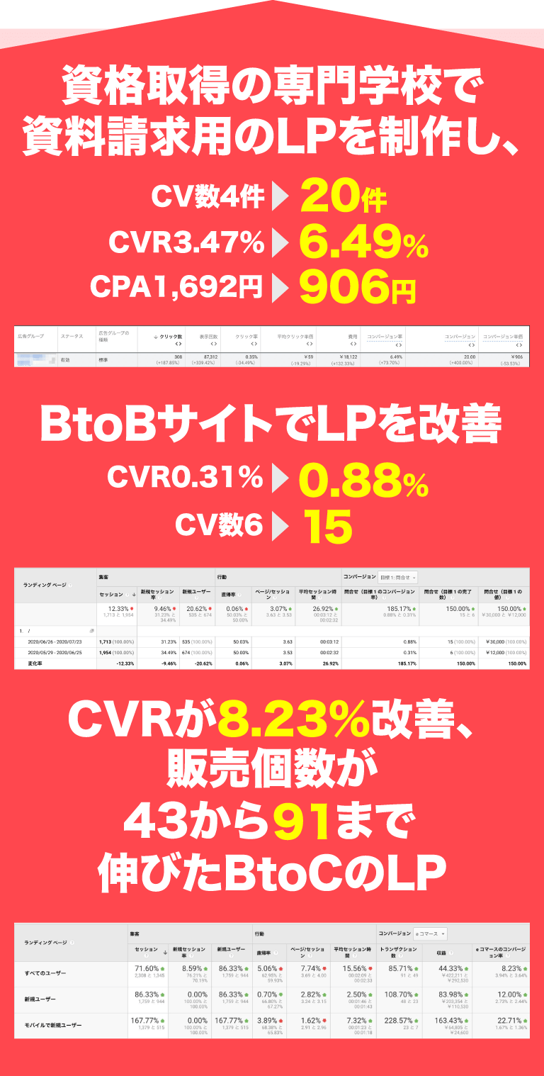 資格取得の専門学校で資料請求用のLPを製作