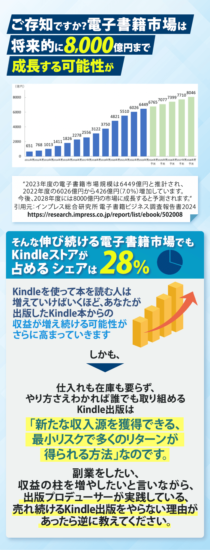 ご存知ですか？電子書籍市場は将来的に8,000億円まで成長する可能性が