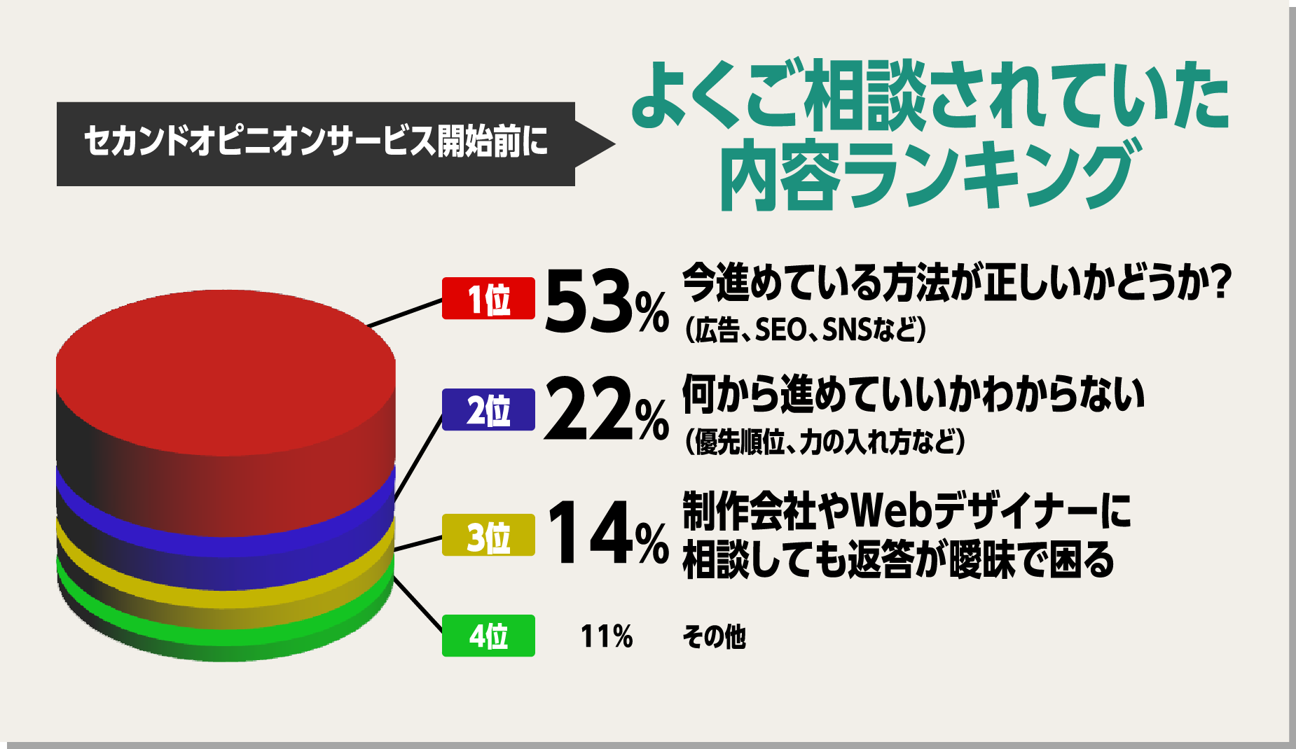 よくご相談されていた内容ランキング