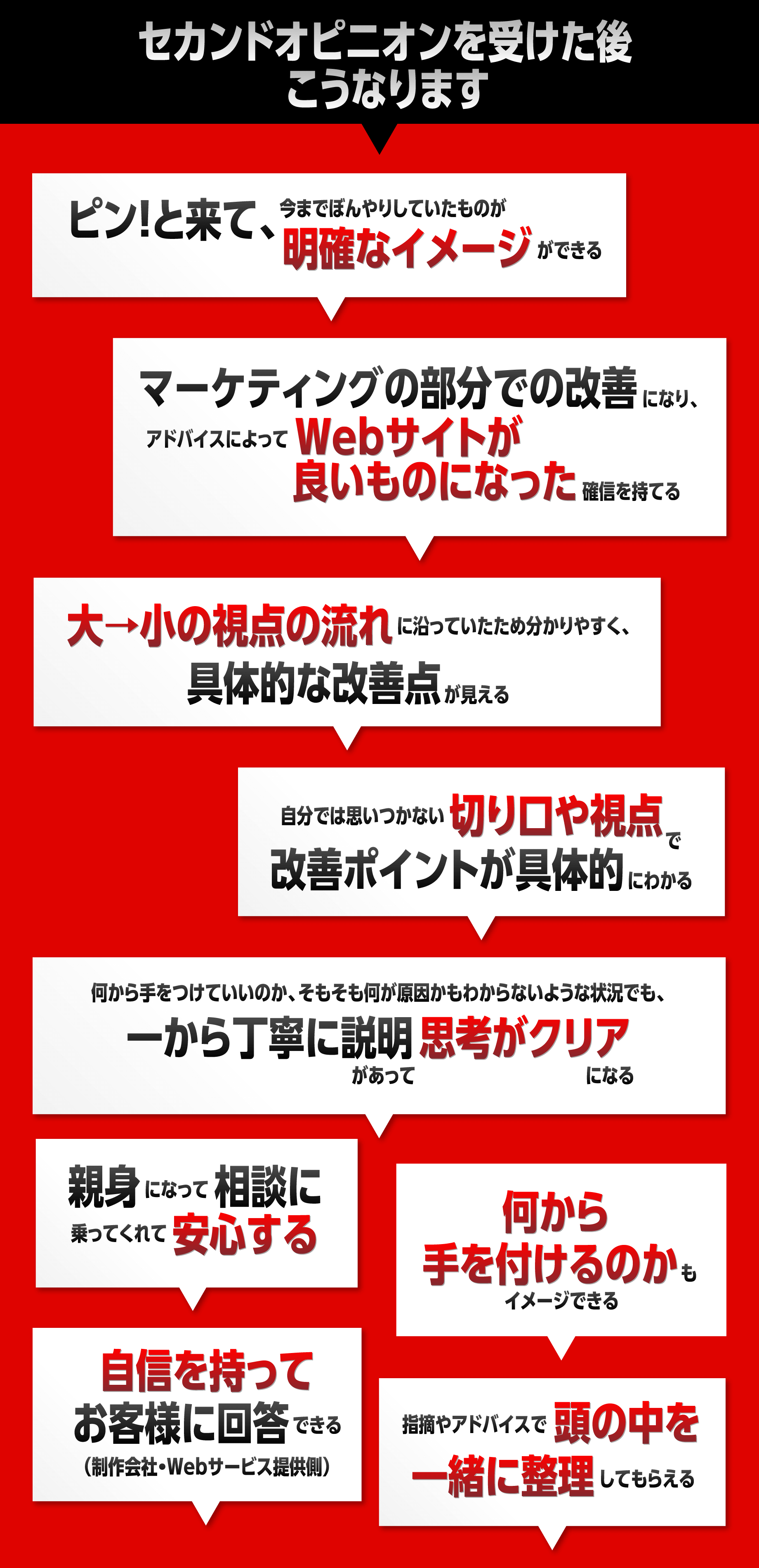セカンドオピニオンを受けた後こうなります