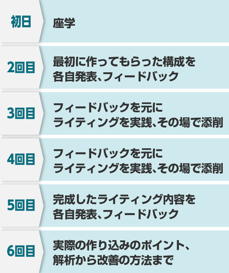 初日〜6日目