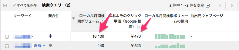 Googleキーワードツール