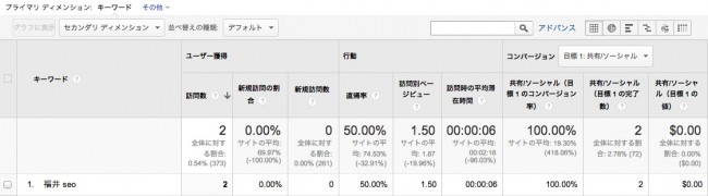 オーガニック検索トラフィック2_-_Google_Analytics