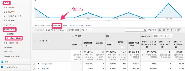 オーガニック検索