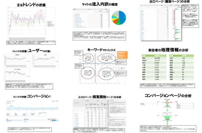 改善レポート