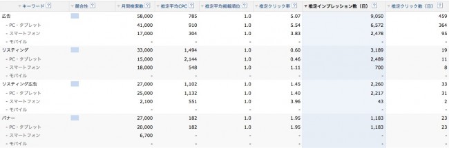 リスティング広告