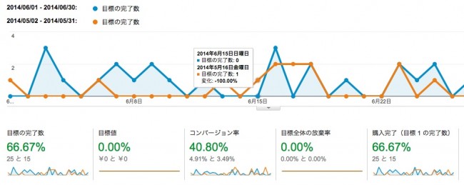 Google Analytics セミナー