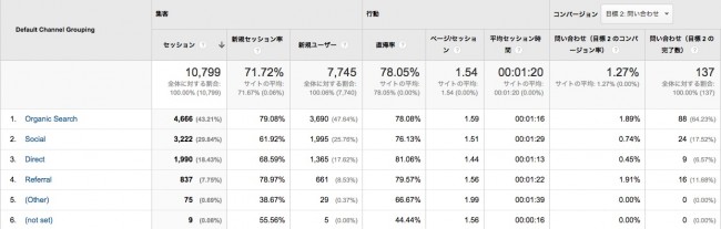 中尾ブログ流入元