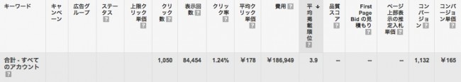 福井 リスティング広告