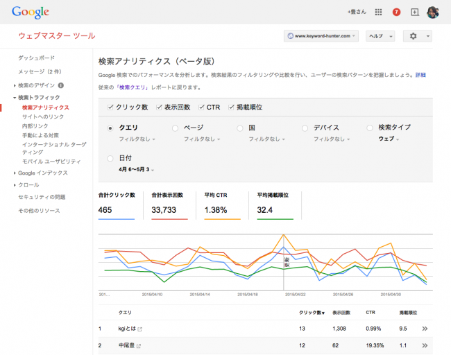 ウェブマスターツール　検索アナリティクス