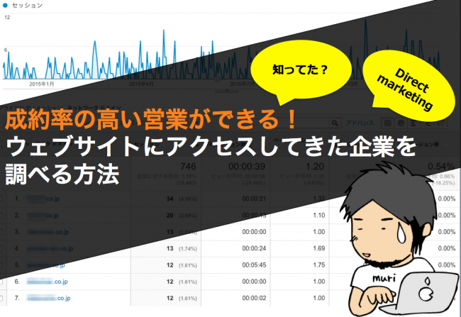 Google Analytics カスタムレポート