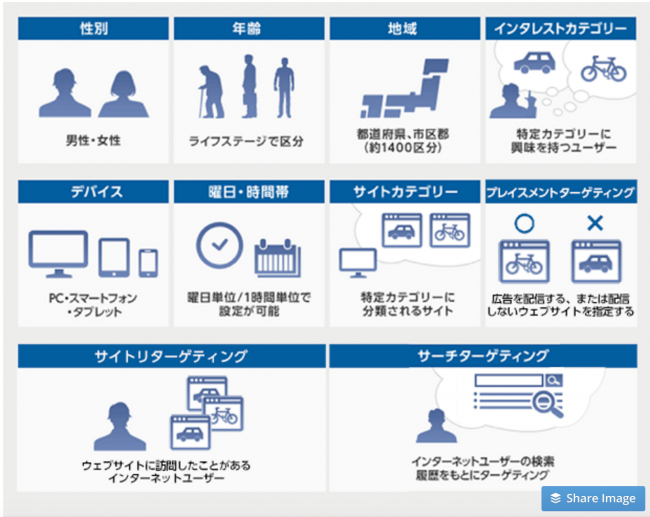 ターゲティングとは___Yahoo_プロモーション広告_公式_ラーニングポータル