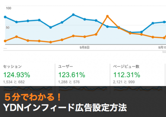 YDNインフィード広告設定方法