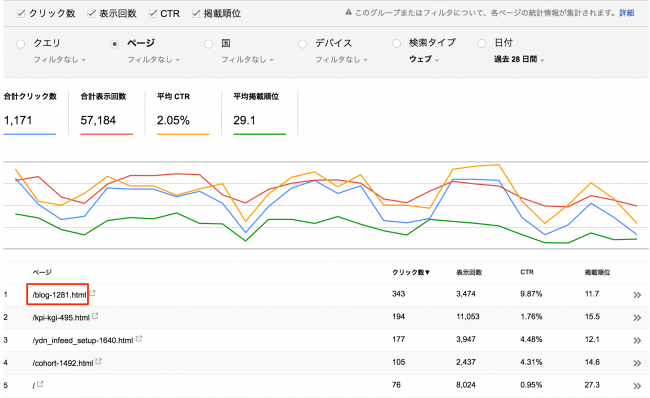 検索アナリティクス3