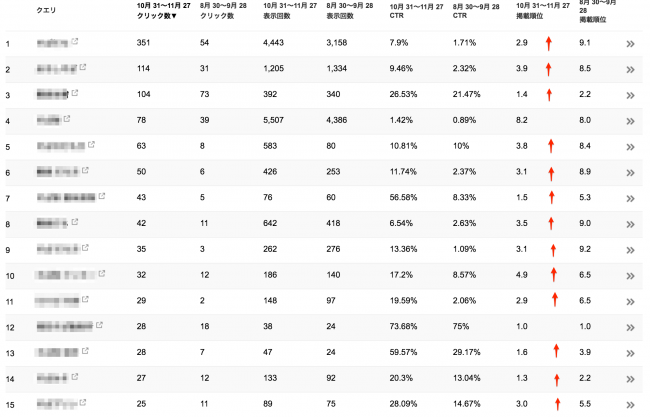 Google Search Console　上位表示