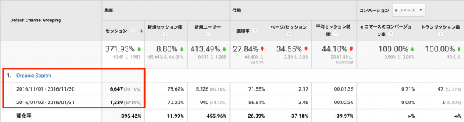 %e3%82%aa%e3%83%bc%e3%82%ab%e3%82%99%e3%83%8b%e3%83%83%e3%82%af%e3%82%b5%e3%83%bc%e3%83%81%e7%b5%90%e6%9e%9c