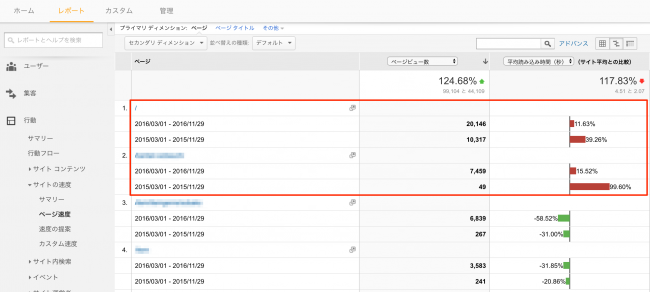 Google Analytics　ページの速度改善